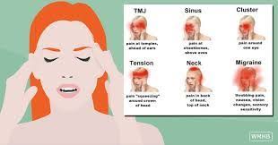 Headaches Types Of Headaches Chart Reasons For Headaches