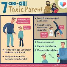 Pernah Dengar Soal Pola Asuh Toxic Parents Belum Bun Menurut Psychology Today Orangtua Yang Melakukan Pola Asu Pengasuh Psikologi Perkembangan Disiplin Anak