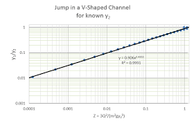 Hydraulic Jump In A V Shaped Channel Open Channel Flow In