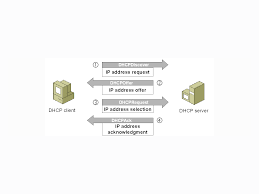 How Dhcp Server Works Explained With Examples