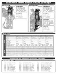 Team Associated Spring Chart Best Picture Of Chart