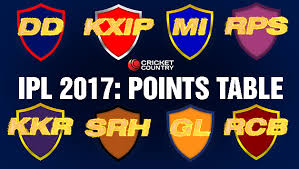 ipl 2017 points table match results