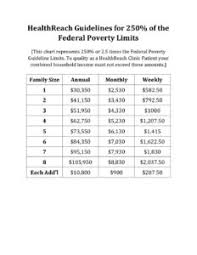 2018 Healthreach 250 Of Federal Poverty Guidelines