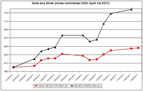 Guest Commentary Gold Silver Outlook 04 20 2011