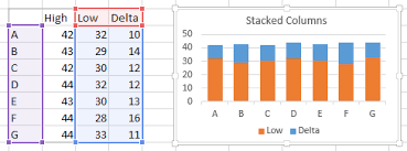 floating bars in excel charts peltier