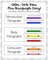 How To Write A Five Paragraph Essay Essay Empire