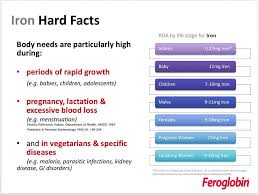 Can Liquid Feroglobin Help You Feel Less Tired The London