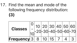 find the mean and mode of the following