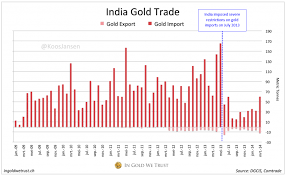 Indias Role In The Gold Market Goldbroker Com
