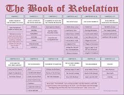 Revelation 2012 8 War With The Dragon Revelation Bible