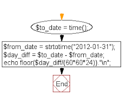php date exercise calculate number of