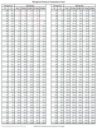 Rational R134a Pressure Temperature Chart High Low R22 Pt