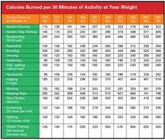 48 Disclosed Zumba Calorie Burn Chart