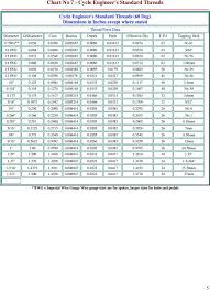 Threading Tables Chart No 1 Whitworth Threads Whitworth