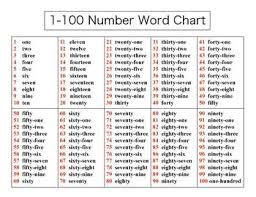 1 100 Number Word Chart Number Words Chart Number Words