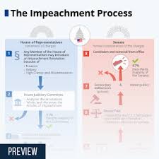 Impeachment refers to the initiation of a legal process where the legislative branch removes a member of the legislative, judiciary or executive branch for committing high crimes and misdemeanors. Chart The Impeachment Process Statista