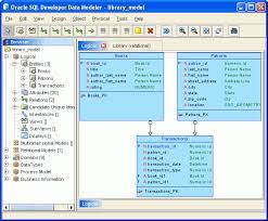 data modeler concepts and usage
