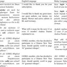 Modal verbs always connect with the infinitive of another verb in present and past tense. Pdf Contrastive Analysis Of German And Malay Modal Verbs