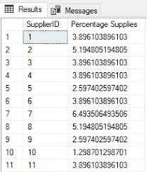 sql percene calculation exles in