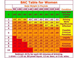 How Many Drinks Will Get You A Dui Chart Kent Oh Patch