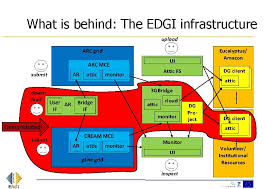 Example metajobs, which can be generated with these types. Edgi European Desktop Grid Initiative Http Degisco Eu