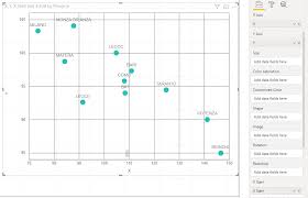 Dynamic Axis With Scatter Chart Power Bi Exchange
