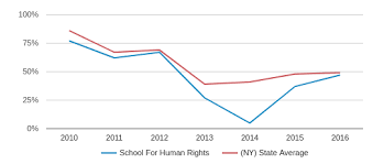 School For Human Rights Profile 2019 20 Brooklyn Ny