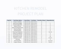 kitchen remodel project plan excel