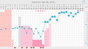 Chlomid Cycle Update Bfp Babycenter