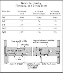 field guide to common framing errors