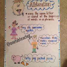 Alliteration Anchor Chart Kindergarten Anchor Charts