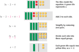 Teachers, please note to yourself that even though this horrible website connects to google classroom and has these fancy smmansy topics, lessons and more. Ch 2 Lesson 2 Objective 1 Math Patterns Equations Algebra Equations