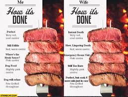 Meat Doneness Chart Me Wife How Its Done Starecat Com