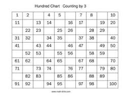 Hundred Chart Counting By 3 Worksheet For 1st 2nd Grade