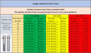 oxygen liters per minute chart hot