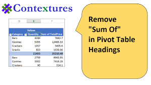 remove sum of in pivot table headings