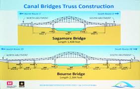 Image result for CORPS OF ENGINEERS CAPE COD CANAL BRIDGES