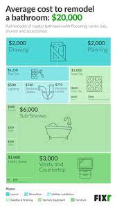 2021 cost to remodel a bathroom