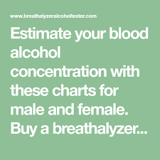 Estimate Your Blood Alcohol Concentration With These Charts