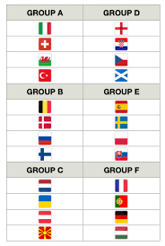 Which team will score the most goals in the group stage? Nuprungcre7q3m