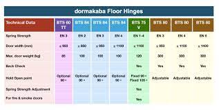 Jun 14, 2015 · dorma floor hinge dorma floor spring di design untuk memenuhi berbagai instalasi pintu, dengan kehandalan dan kualitas yg telah menjadi trademark untuk produk sekelas dorma, berbagai macam type dan ukuran yg disesuikan dengan kebutuhan pada beban pintu tertentu dari 90 kg hingga 300 kg max. Floor Hinge Bts Series Packages Harda Parama Sentosa