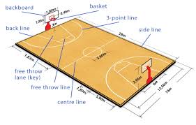 basketball court dimensions and