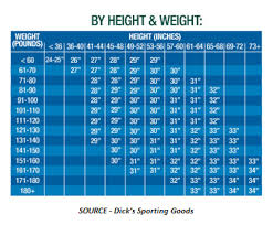 53 Prototypical Wood Bat Weight Chart
