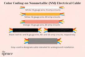 nonmetallic nm electrical cable