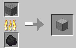 With dangerous stone cutter mod 1.16.5/1.15.2 installed, you will get damage if you ride on a stonecutter. Minecraft Recipes The Ultimate Guide Updated 2021 Codakid
