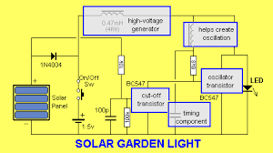 Solar Light