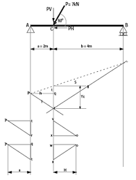 simple beams construction tn industri