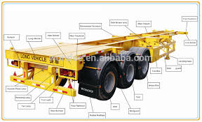 The underside view shows the arrangement of the 18 tires (wheels). China Wondee 3 Axle Skeleton Trailer For Truck Trailer View 3 Axle Skeleton Trailer For Truck Trailer Wondee Product Details From Xiamen Wondee Autoparts Co Ltd On Alibaba Com