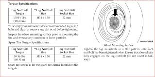 28 Paradigmatic Wheel Nut Torque Specifications Chart