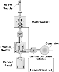 generator transfer switch installation